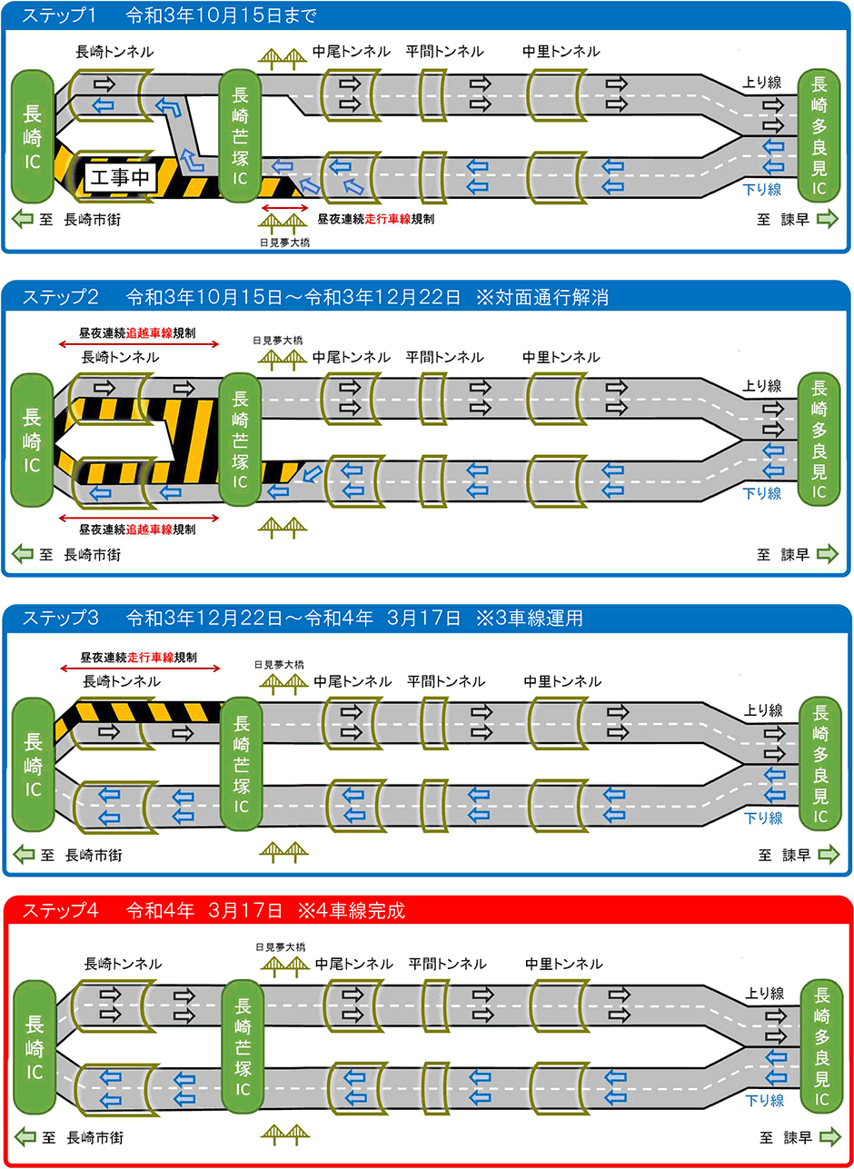 これまでの工事進捗状況