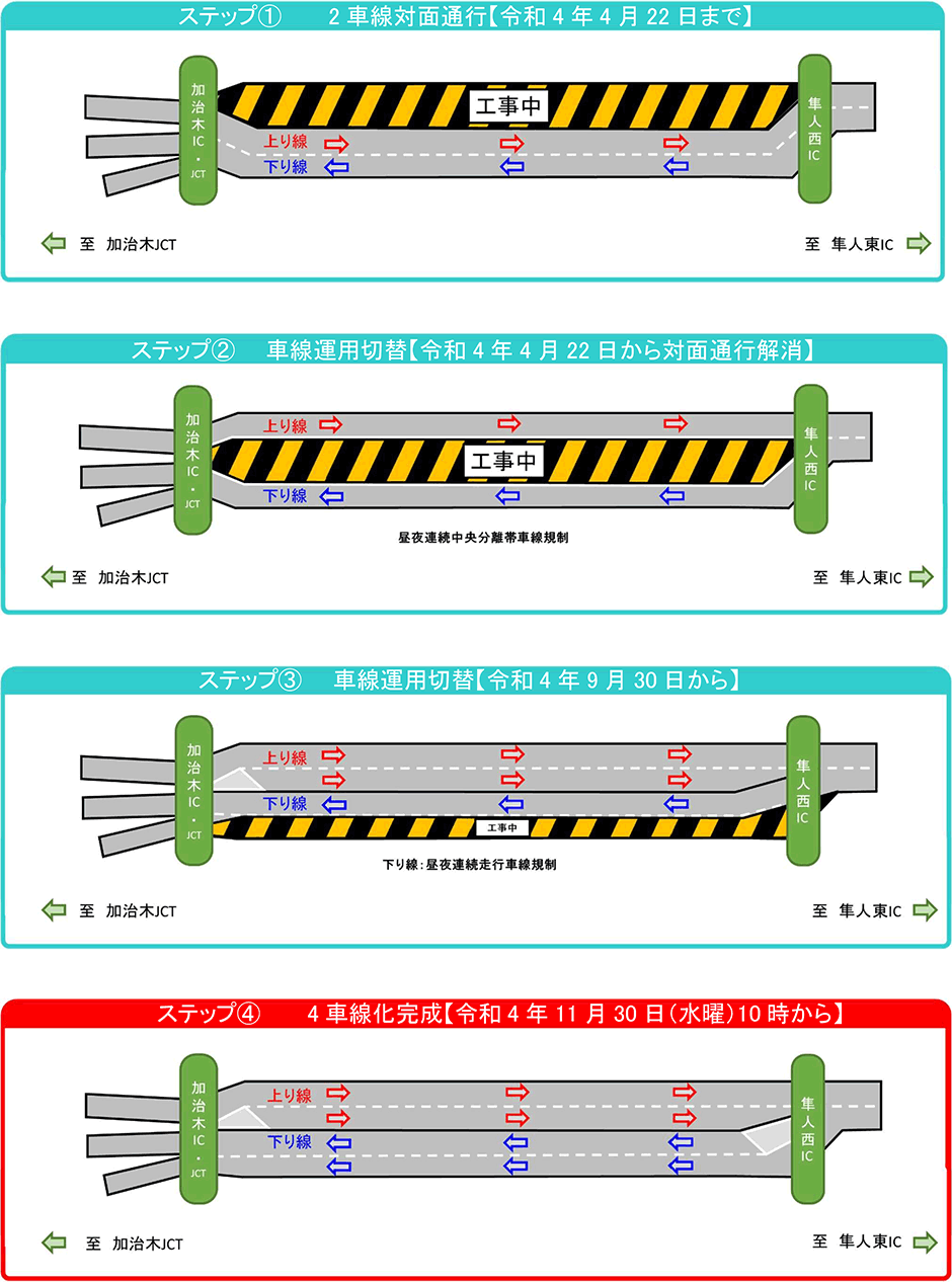 これまでの工事進捗状況