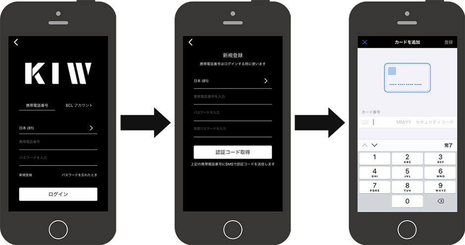 利用方法（スマートキーによる利用となります）