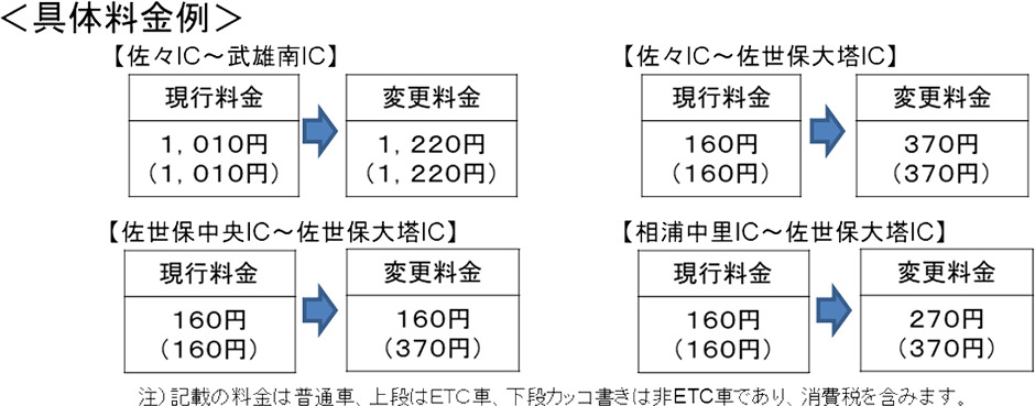 位置図