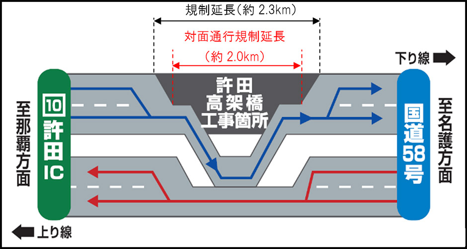 規制概要