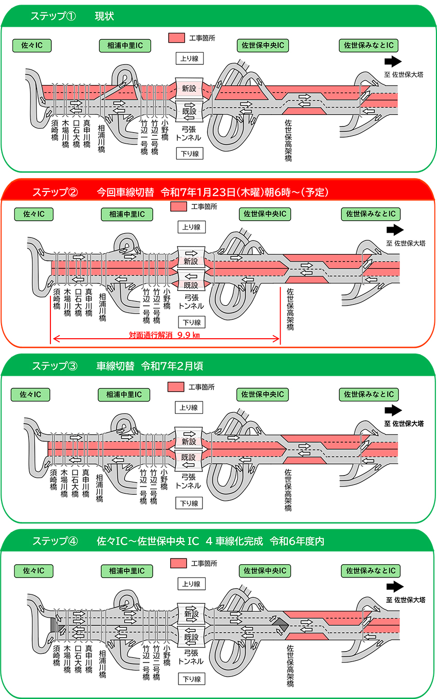 ステップ図