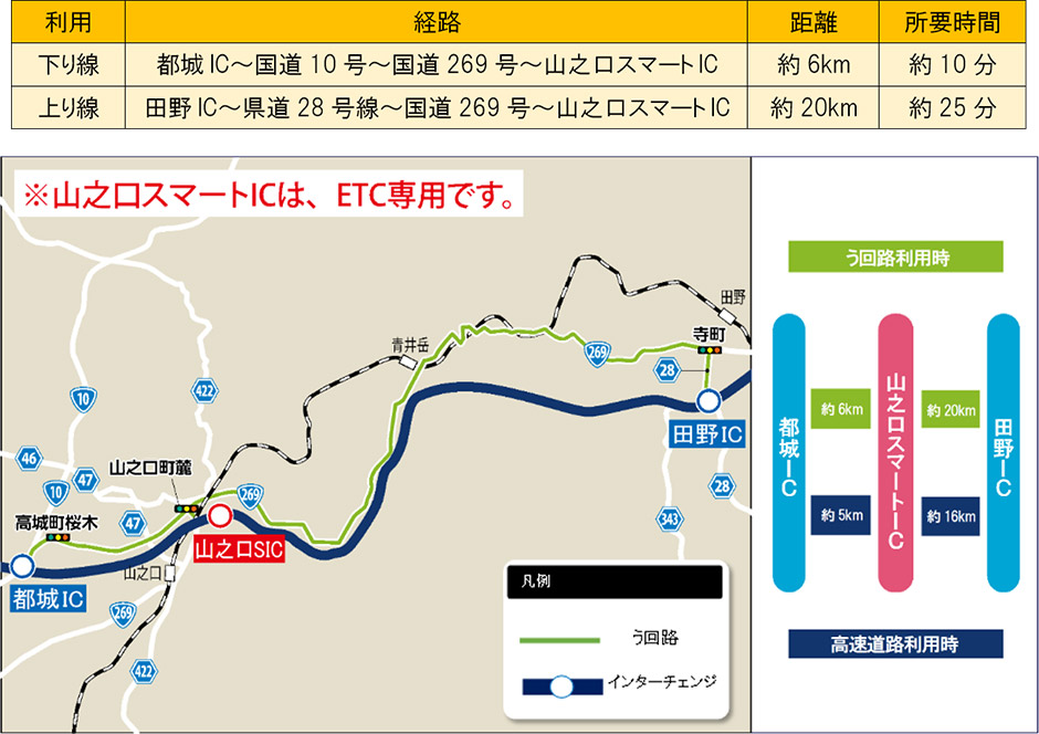 う回路案内