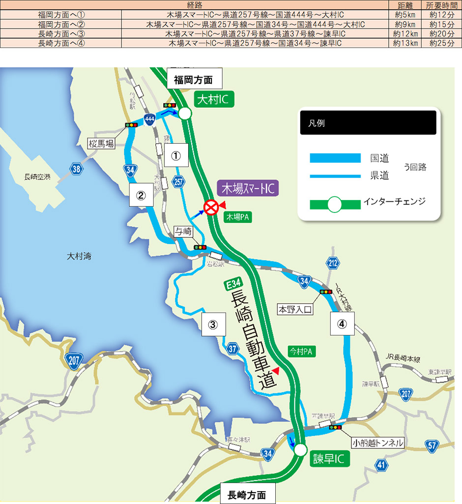 う回路案内