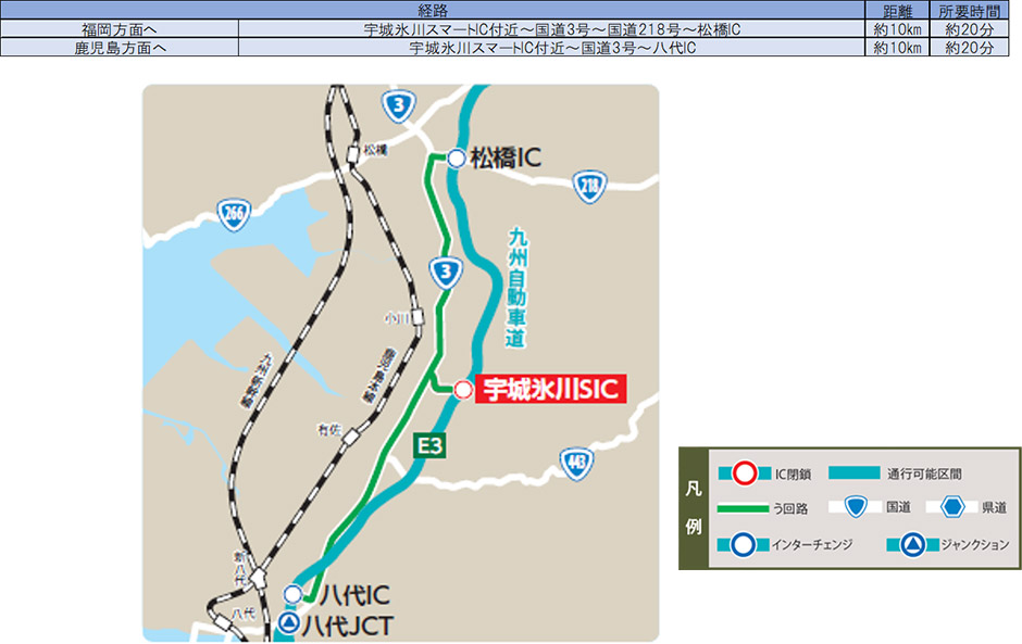 う回路案内