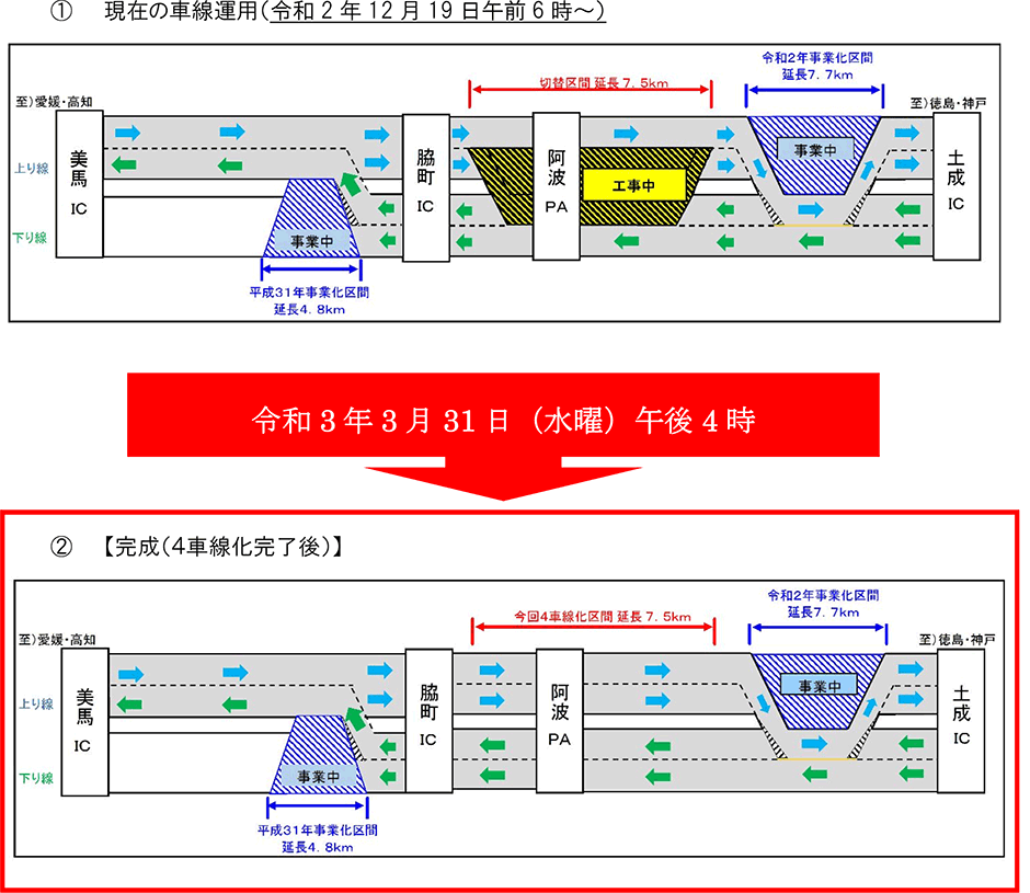 車線運用