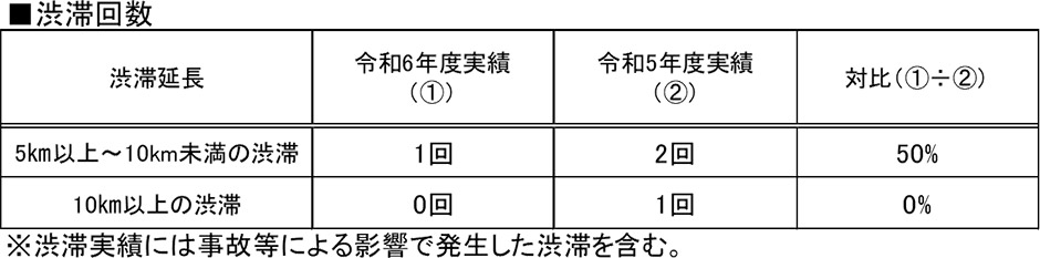 渋滞箇所