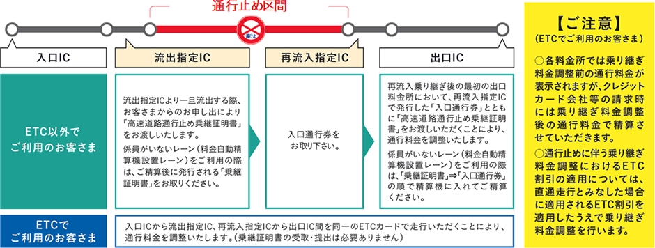 参考図：料金調整イメージ