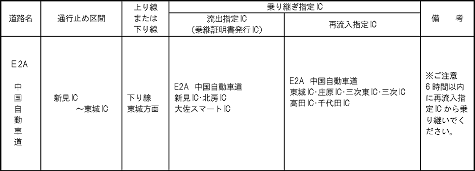 う回路図