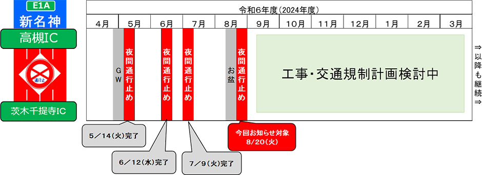 期間