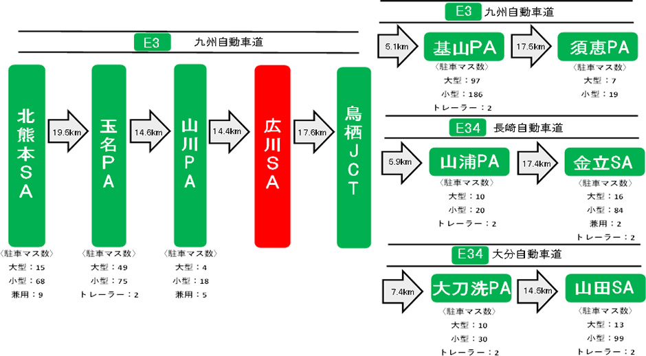 近隣の休憩施設のご利用について