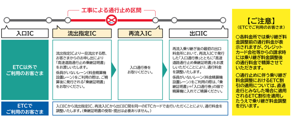 ご注意