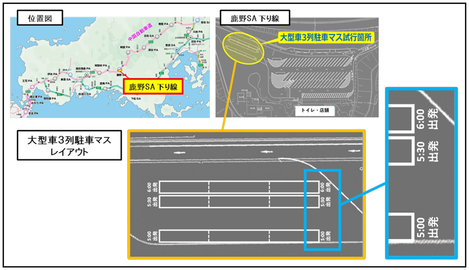 大型車3列駐車マス 解説図