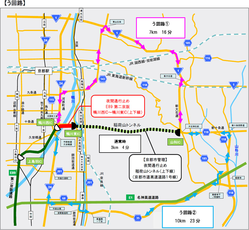 う回路案内