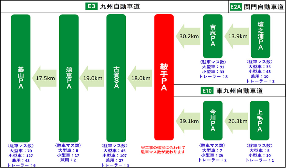 近隣の休憩施設のご利用について