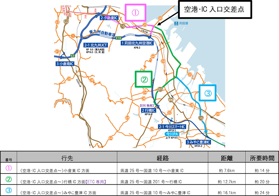 う回路案内