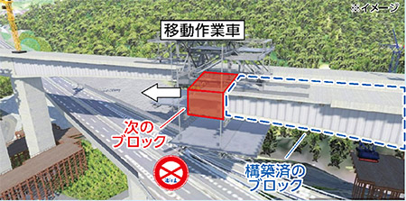 移動作業車の移動（イメージ）