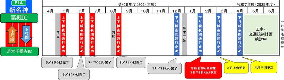 期間