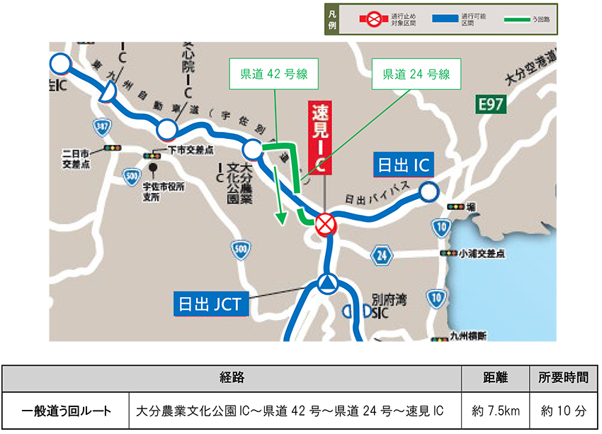 う回路案内