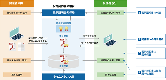 サービスイメージ