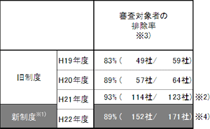 審査結果