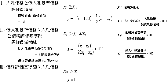 価格評価式