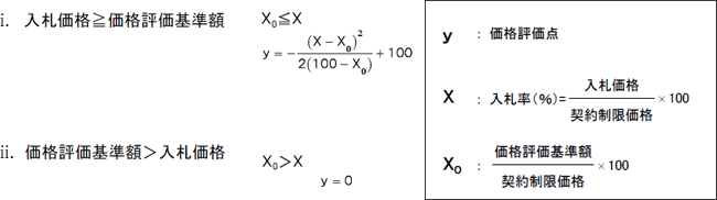 価格評価式
