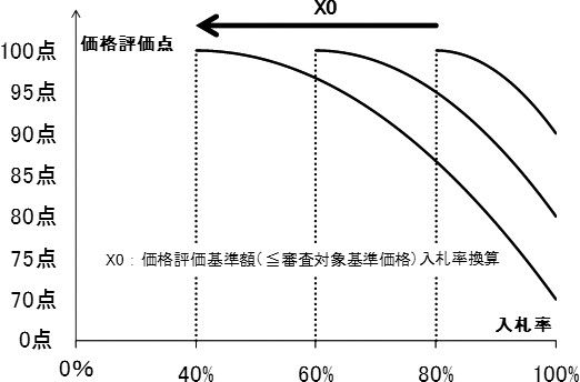 グラフ（2）