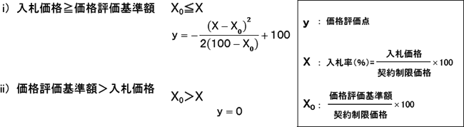 価格評価式