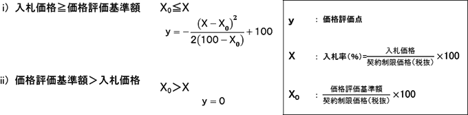 価格評価式
