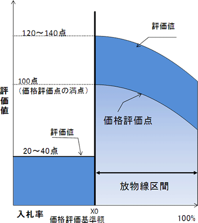 概念図