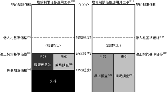 制度の概念図