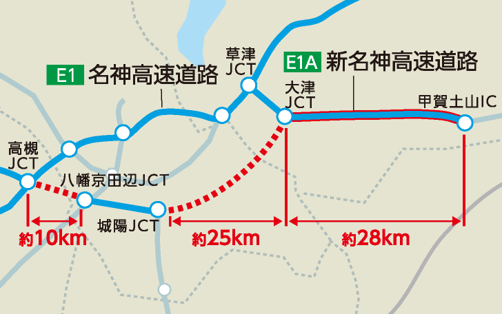 新名神高速道路の６車線化の設備