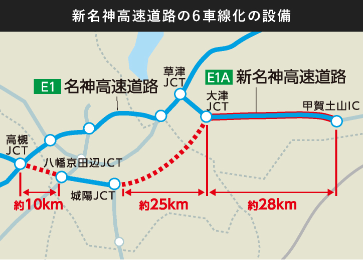 後続車無人隊列走行の実現を見据えた整備