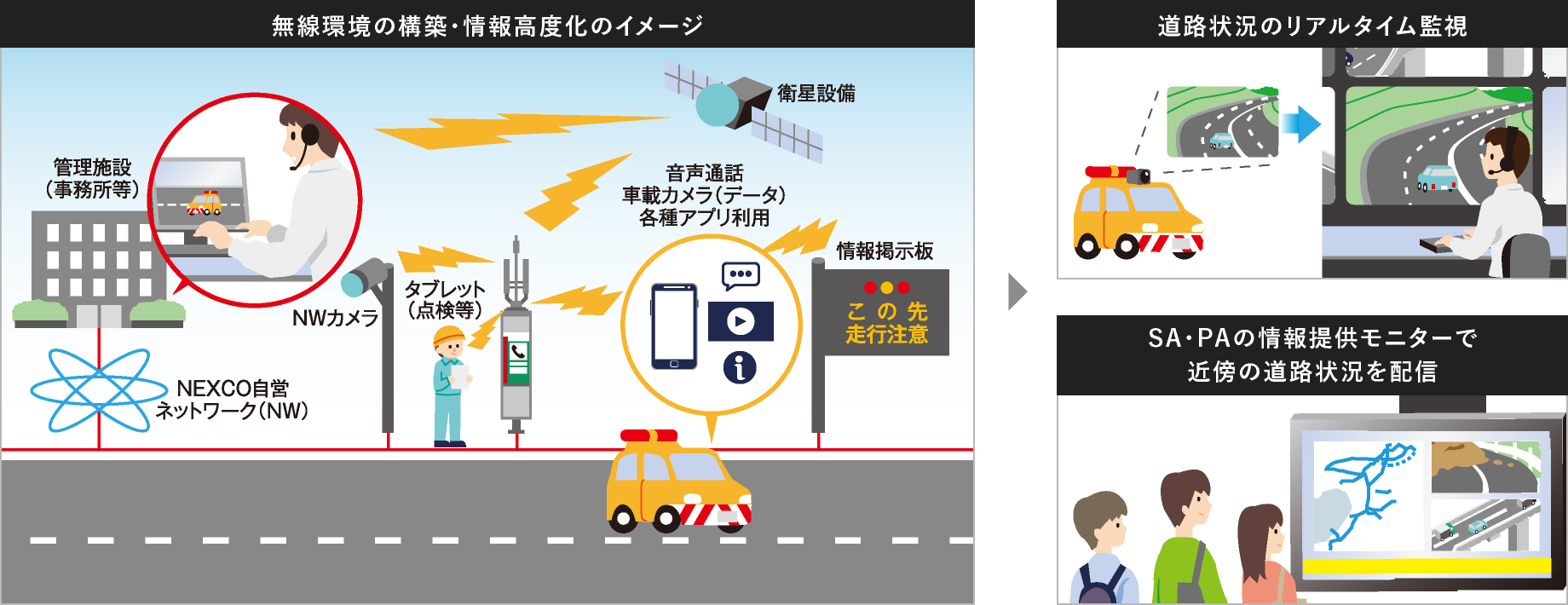 自営無線通信を整備し道路管理情報の高度化を目指す