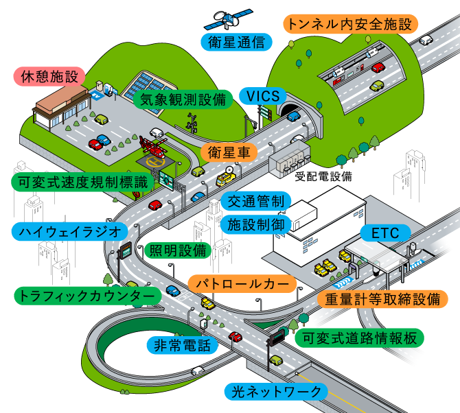 施設職が担当する主な設備・施設