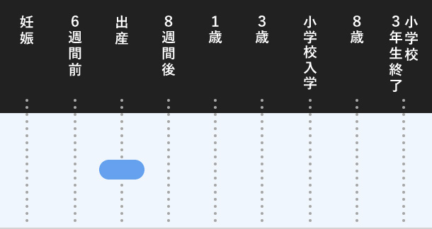 配偶者出産休暇