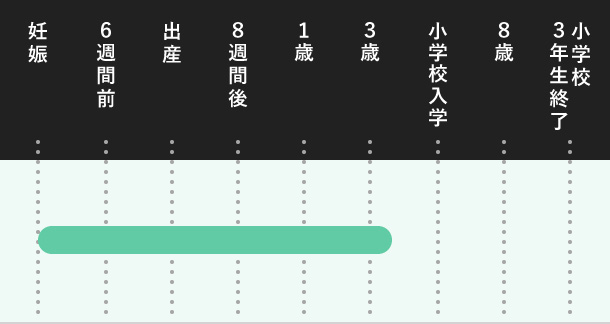 妊娠・出産・育児と仕事の両立支援面談