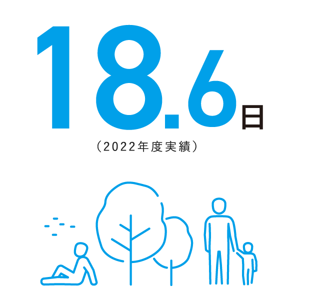 18.6日(2022年度実績)