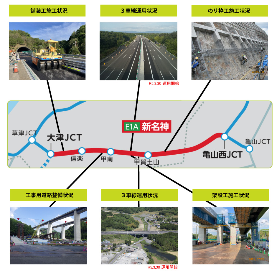 工事進捗状況