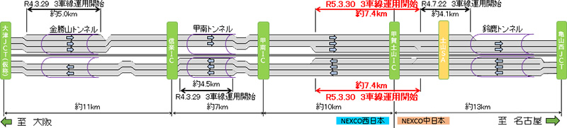 完成区間情報